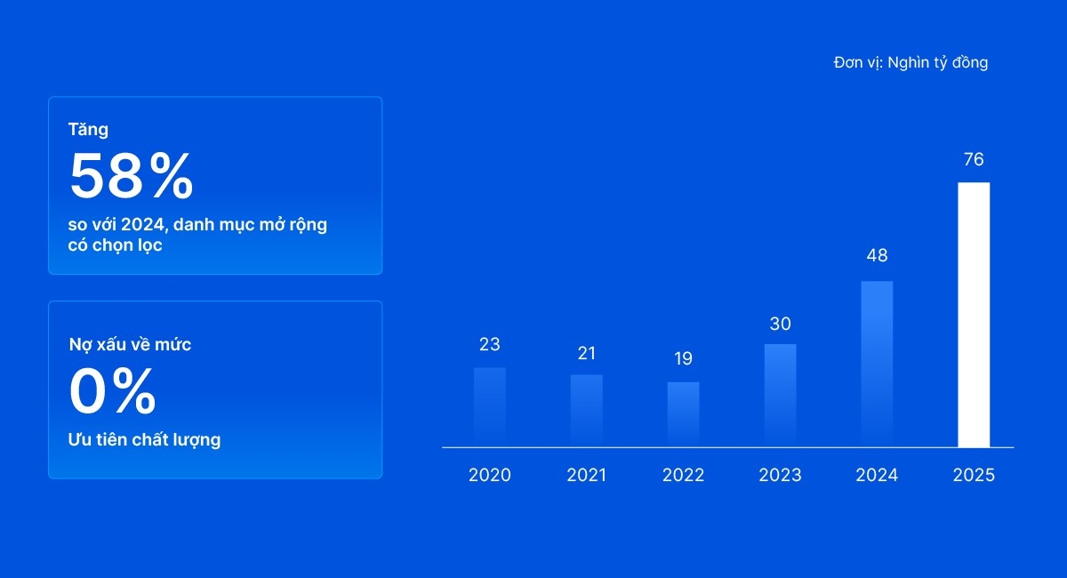 VIB thông qua kế hoạch chia cổ tức gần 19%, tăng trưởng tín dụng 15%, lợi nhuận 11.550 tỷ đồng trong năm 2026 VIB thông qua kế hoạch chia cổ tức gần 19%, tăng trưởng tín dụng 15%, lợi nhuận 11.550 tỷ đồng trong năm 2026