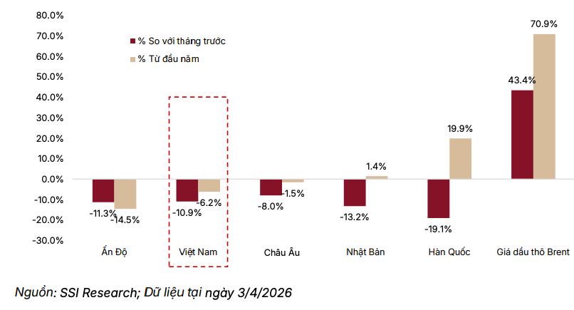 Chứng khoán Tháng 4 lấy đà, chờ “cú hích” mới Chứng khoán Tháng 4 lấy đà, chờ “cú hích” mới