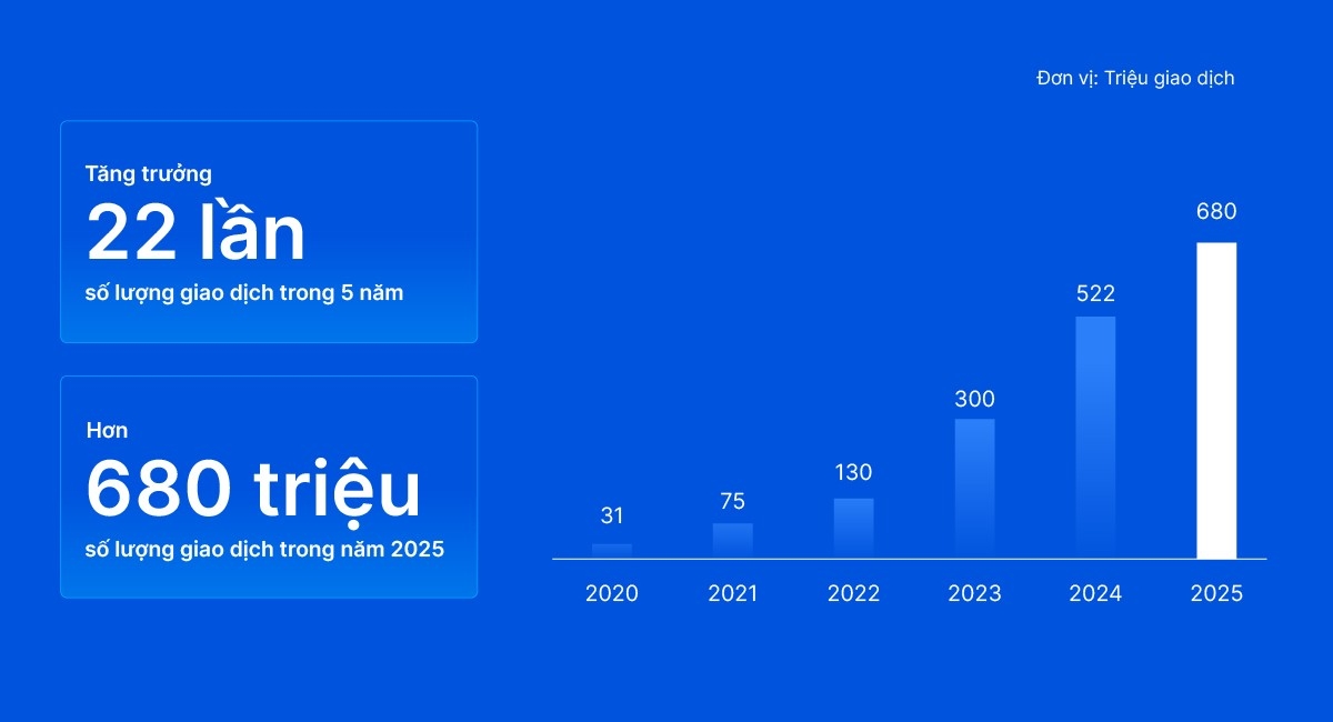 VIB thông qua kế hoạch chia cổ tức gần 19%, tăng trưởng tín dụng 15%, lợi nhuận 11.550 tỷ đồng trong năm 2026 VIB thông qua kế hoạch chia cổ tức gần 19%, tăng trưởng tín dụng 15%, lợi nhuận 11.550 tỷ đồng trong năm 2026