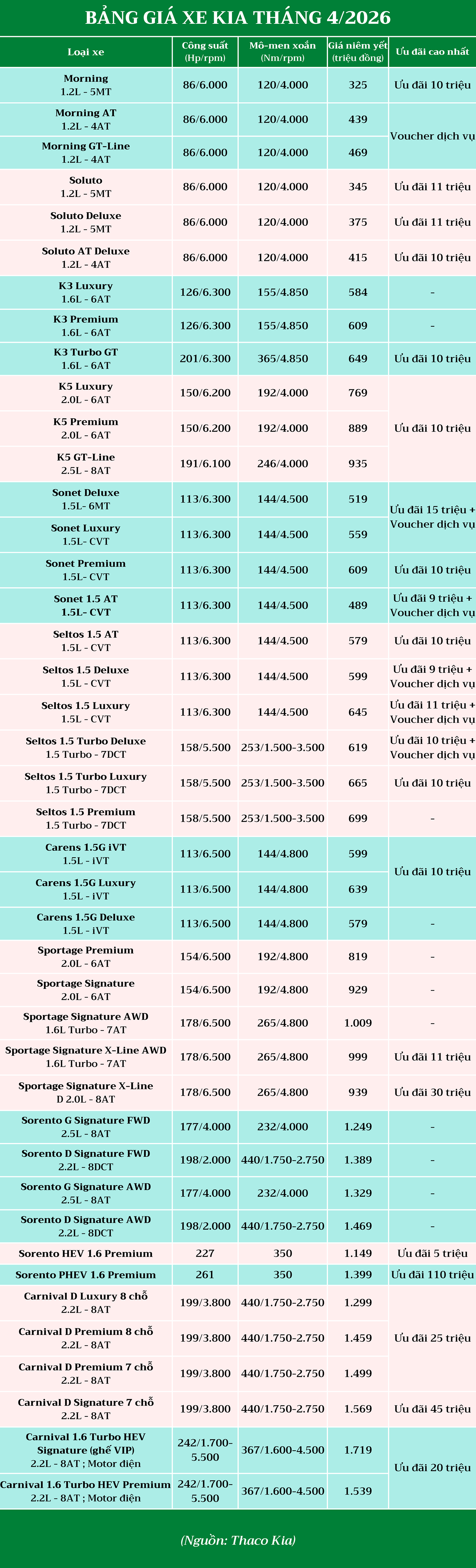 gia-xe-kia-thang-4-2026.png