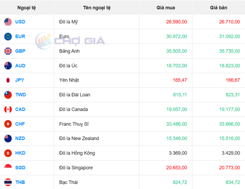Thị trường USD “chợ đen” ngày 16/4/2026. Nguồn: Chogia.vn