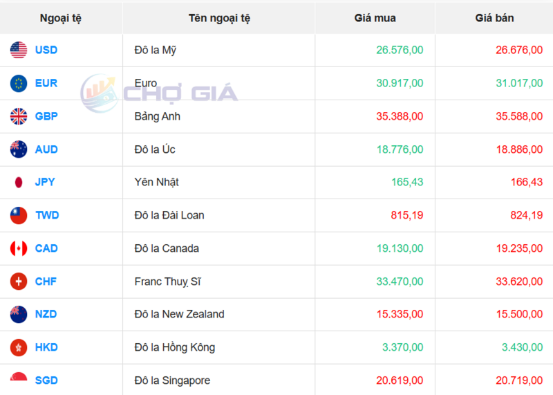 Thị trường USD “chợ đen” ngày 21/4/2026. Nguồn: Chogia.vn