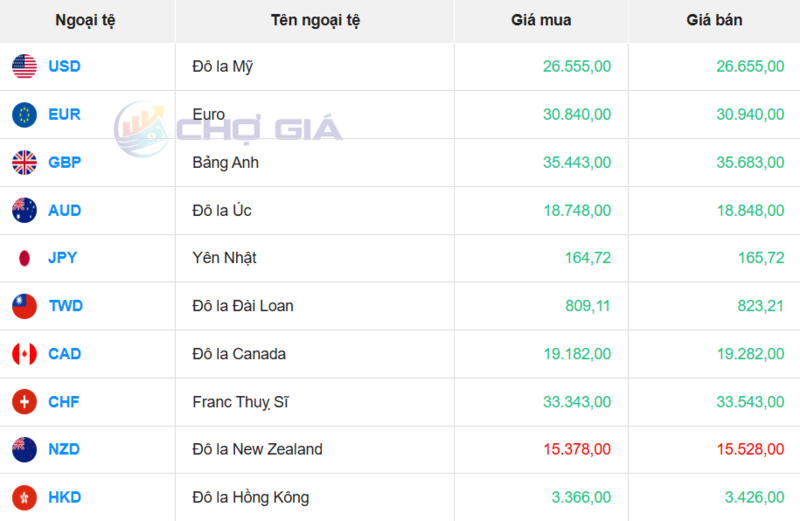 Thị trường USD “chợ đen” ngày 28/4/2026. Nguồn: Chogia.vn