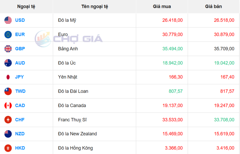 Thị trường USD “chợ đen” ngày 14/5/2026. Nguồn: Chogia.vn