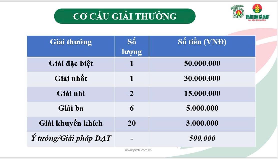 PVCFC phát động cuộc thi đổi mới sáng tạo 2026 PVCFC phát động cuộc thi đổi mới sáng tạo 2026