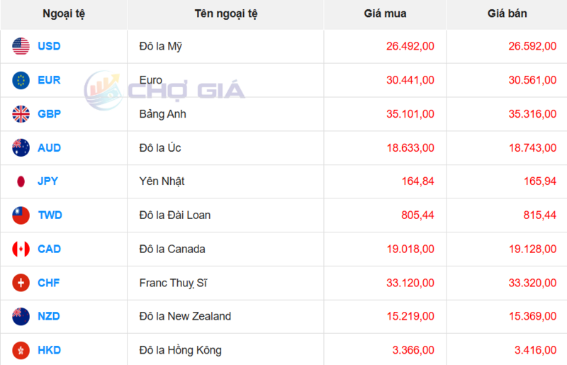 Thị trường USD “chợ đen” ngày 21/5/2026. Nguồn: Chogia.vn