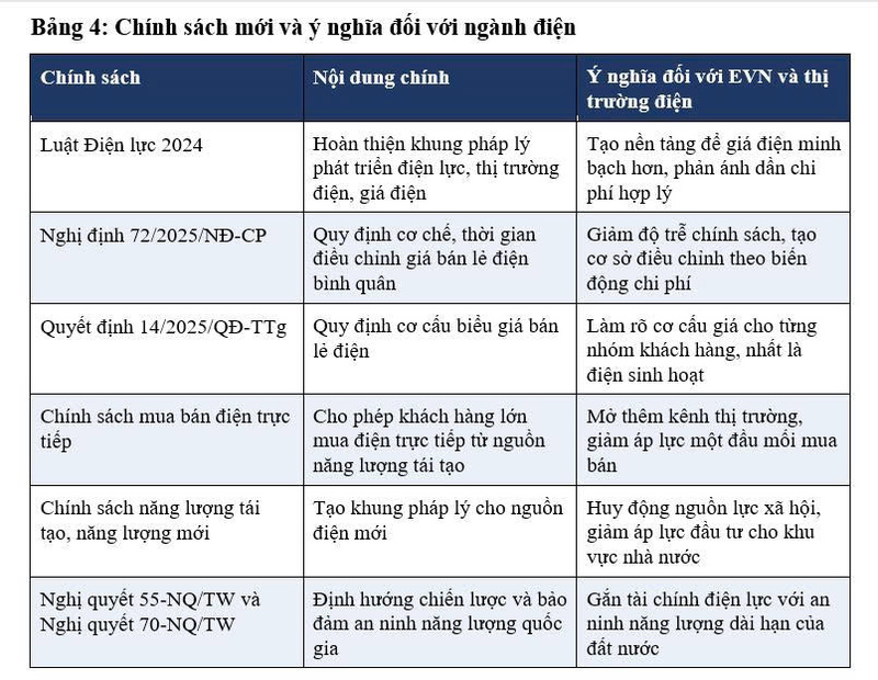 Đọc đúng số liệu tài chính EVN: Từ góc nhìn chính sách điện và an ninh năng lượng quốc gia - 7