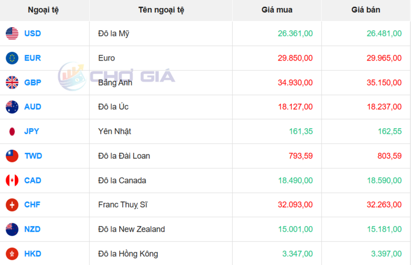 Thị trường USD “chợ đen” ngày 16/7/2026. Nguồn: Chogia.vn