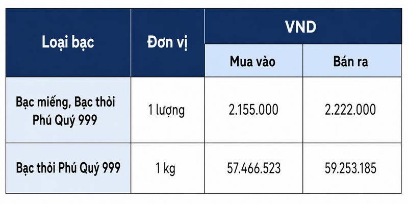 Giá bạc hôm nay 31/7/2026: Bạc miếng, bạc thỏi bật tăng - 2