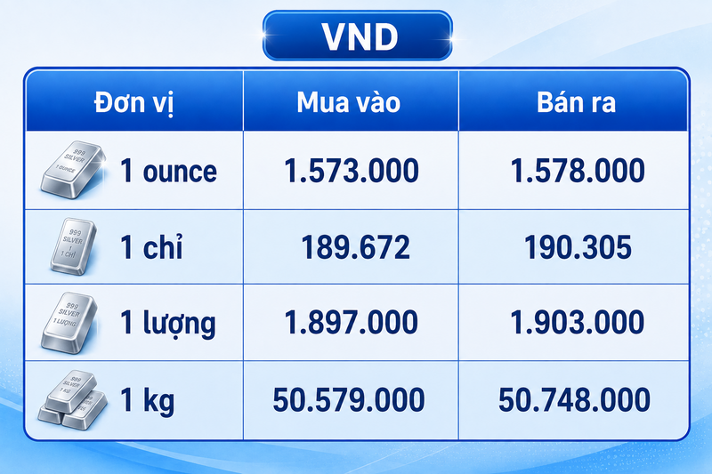 Giá bạc hôm nay 5/8/2026: Bật tăng trở lại - 3