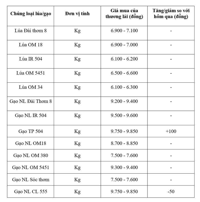 Bảng giá mang tính tham khảo.