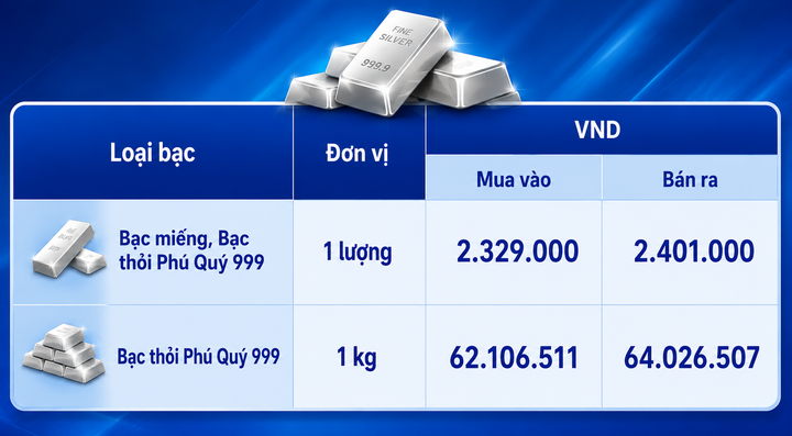 Giá bạc hôm nay 12/8/2026: Đảo chiều tăng - 2