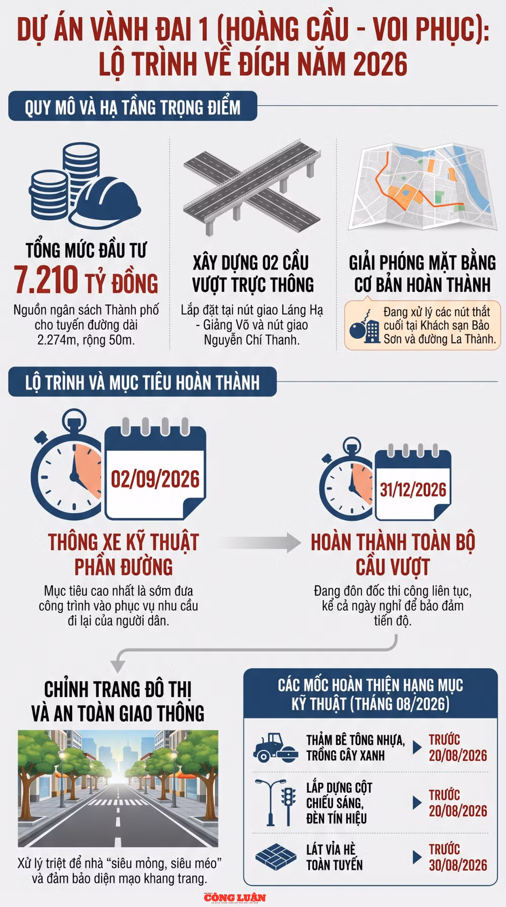 Hà Nội thúc tiến độ Vành đai 1, yêu cầu gỡ dứt điểm các điểm nghẽn mặt bằng. Ảnh: H. Đương vanh-dai-1.png