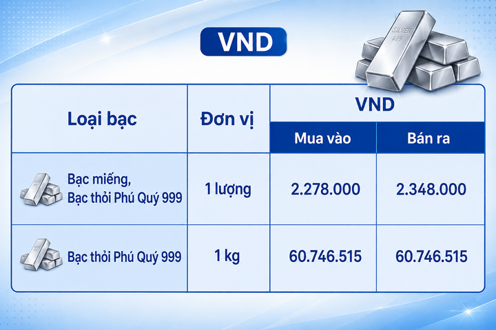 Giá bạc hôm nay 20/8/2026: Bạc trong nước trái chiều thế giới - 2