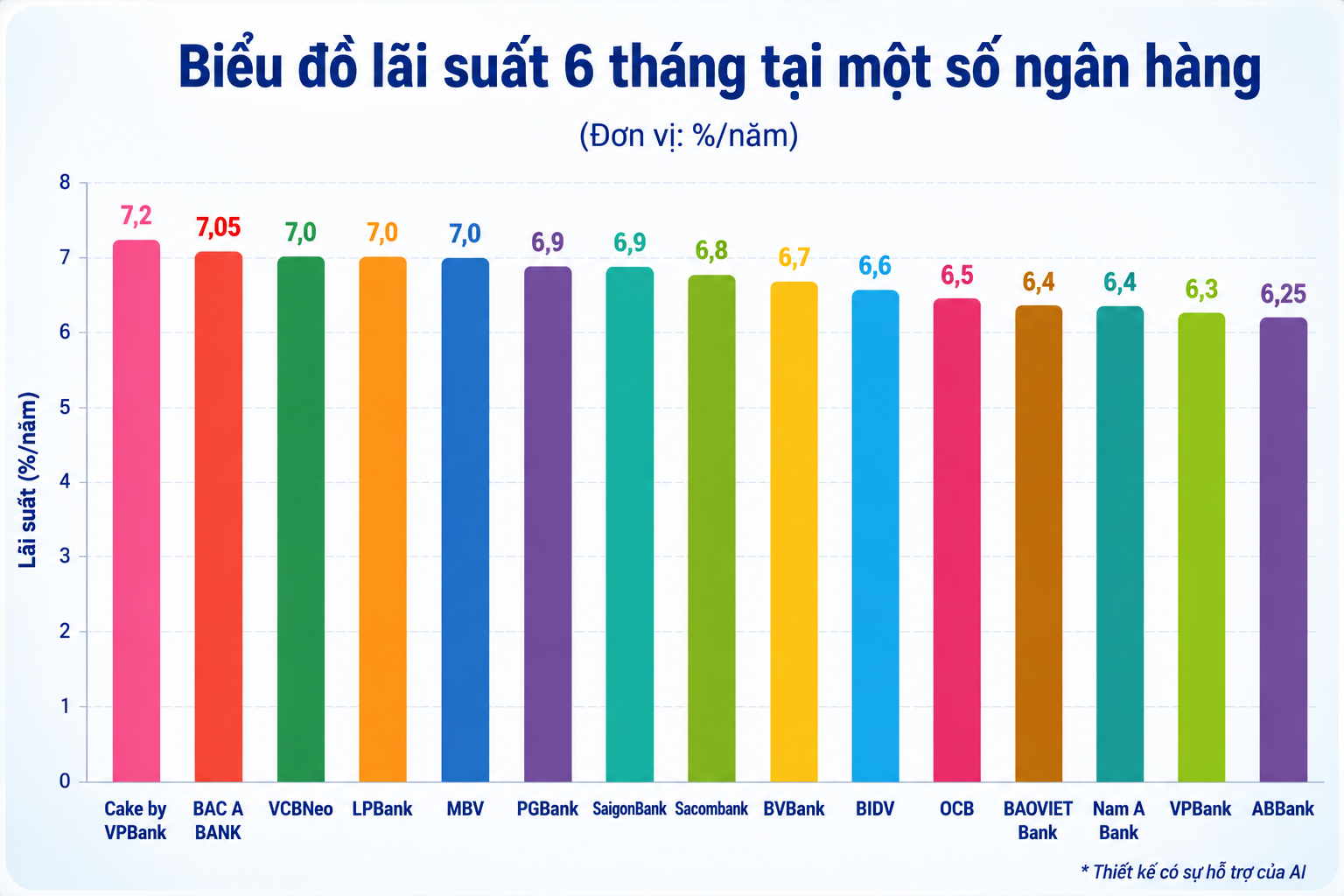Lãi suất hôm nay: Gửi tiết kiệm từ 2 tỷ đồng, ngân hàng tung thưởng căn hộ 10 tỷ lãi suất