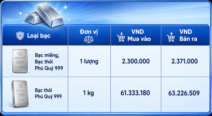 Giá bạc hôm nay 27/8/2026: Bạc tăng trở lại - 2