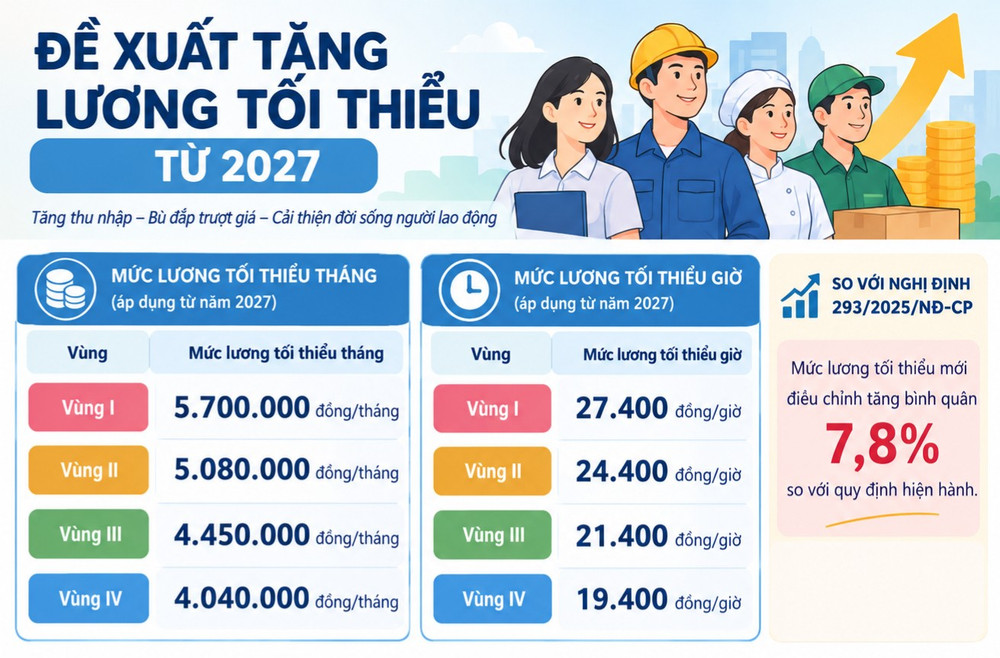 tang-luong-bo-noi-vu-8446.jpg