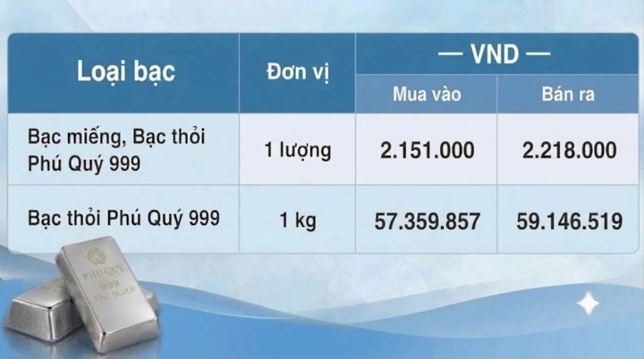 Giá bạc hôm nay 7/10/2026: Đảo chiều giảm - 2